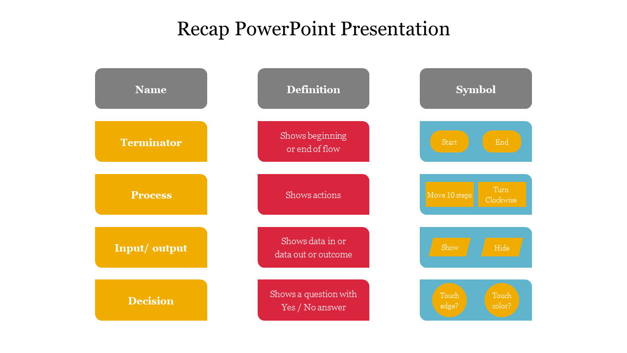 Free - Fantastic Recap PowerPoint Presentation Template Slides
